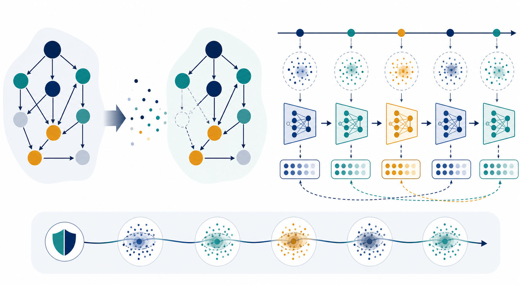 Causal inference and continual learning diagram