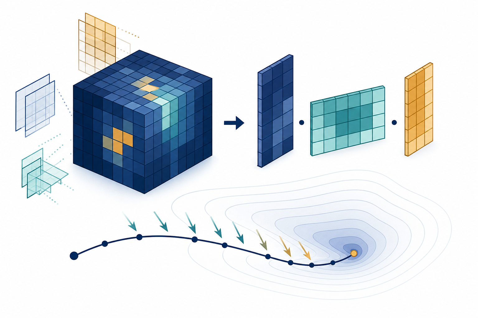 Tensor methods and optimization diagram